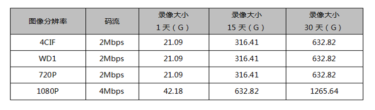 安裝監(jiān)控、監(jiān)控安裝、北京監(jiān)控安裝、監(jiān)控安裝公司、北京年輕人科技有限公司、年輕人安防、監(jiān)控安裝公司、社區(qū)醫(yī)療監(jiān)控安裝、社區(qū)醫(yī)療監(jiān)控安裝方案